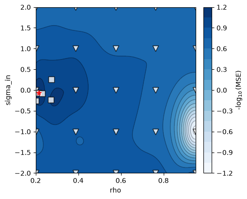 Bayesian hyperparameter search landscape