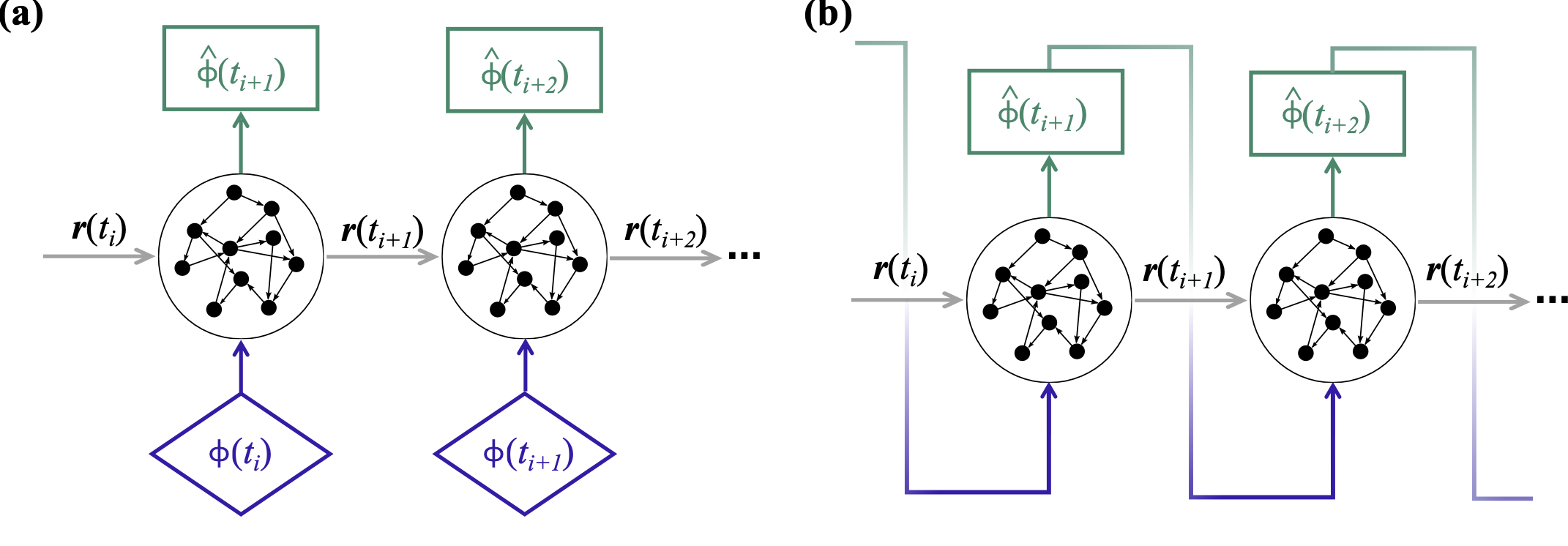 Open-loop and closed-loop configurations