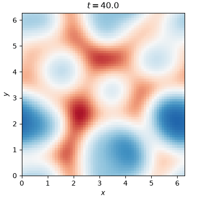 Kuramoto-Sivashinsky 2-D chaotic field, animated