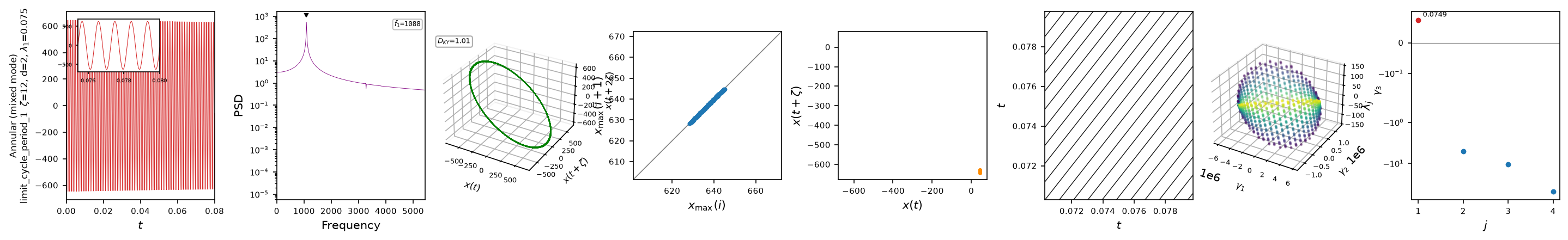 ntsa characterization of Annular