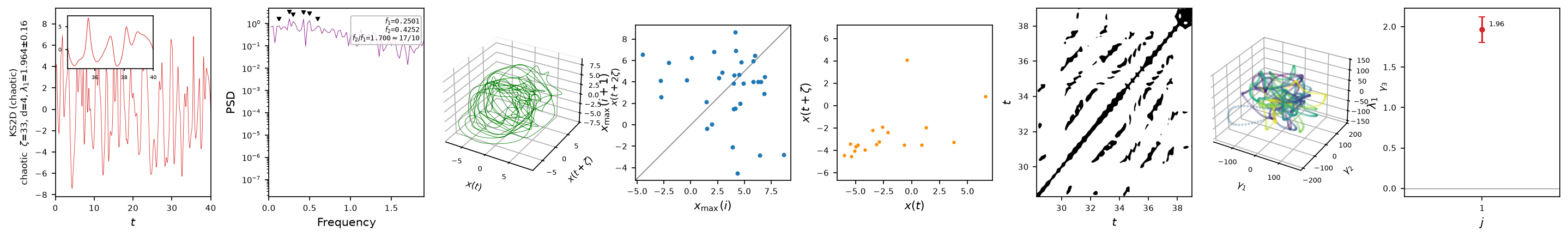 ntsa characterization of KS2D