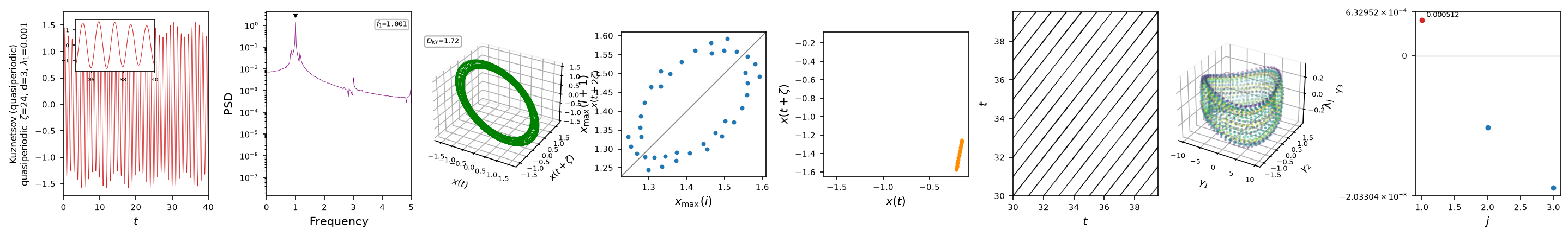 ntsa characterization of Kuznetsov