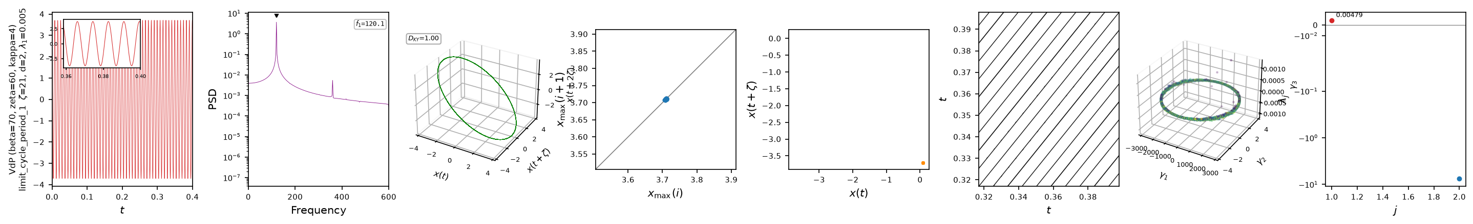 ntsa characterization of Van der Pol