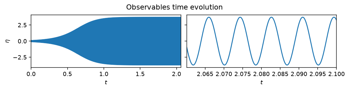 Van der Pol observable time evolution