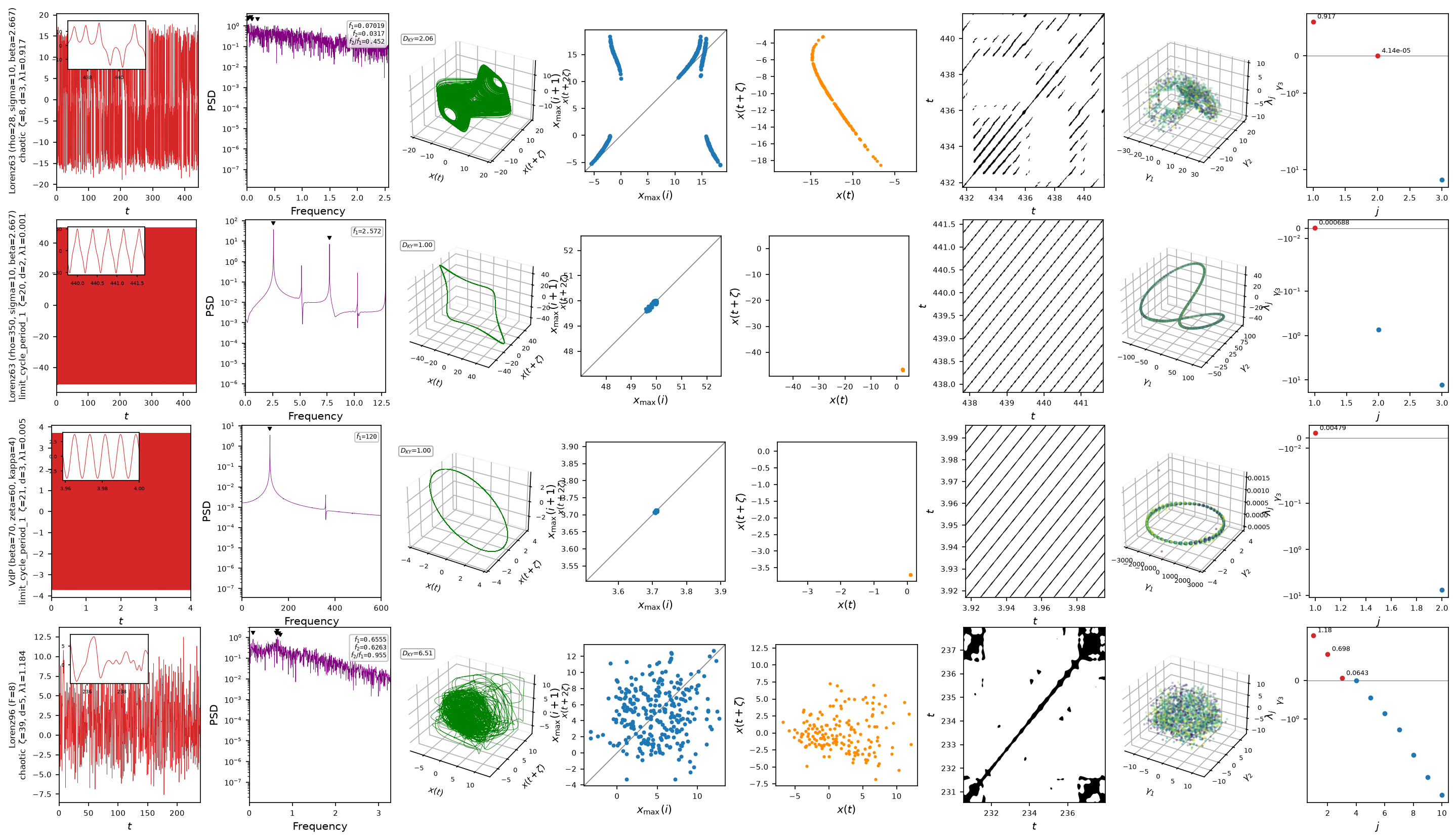 8-panel characterization rows for the demo cases