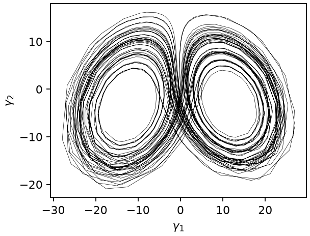 First two MDS coordinates of the Lorenz63 state trajectory