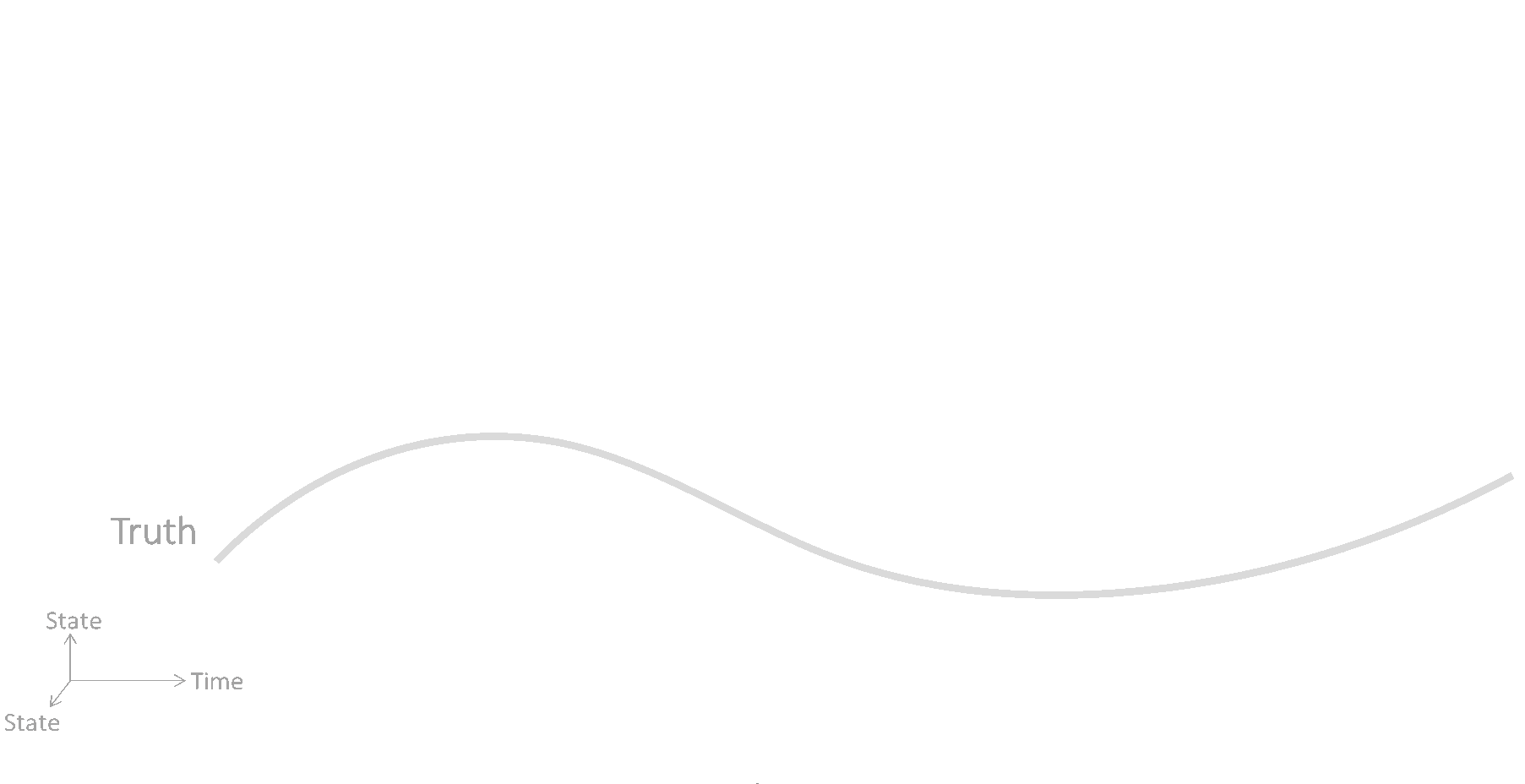 Inferring unknown unknowns concept illustration