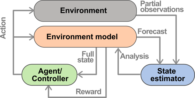 DA-MIRL diagram