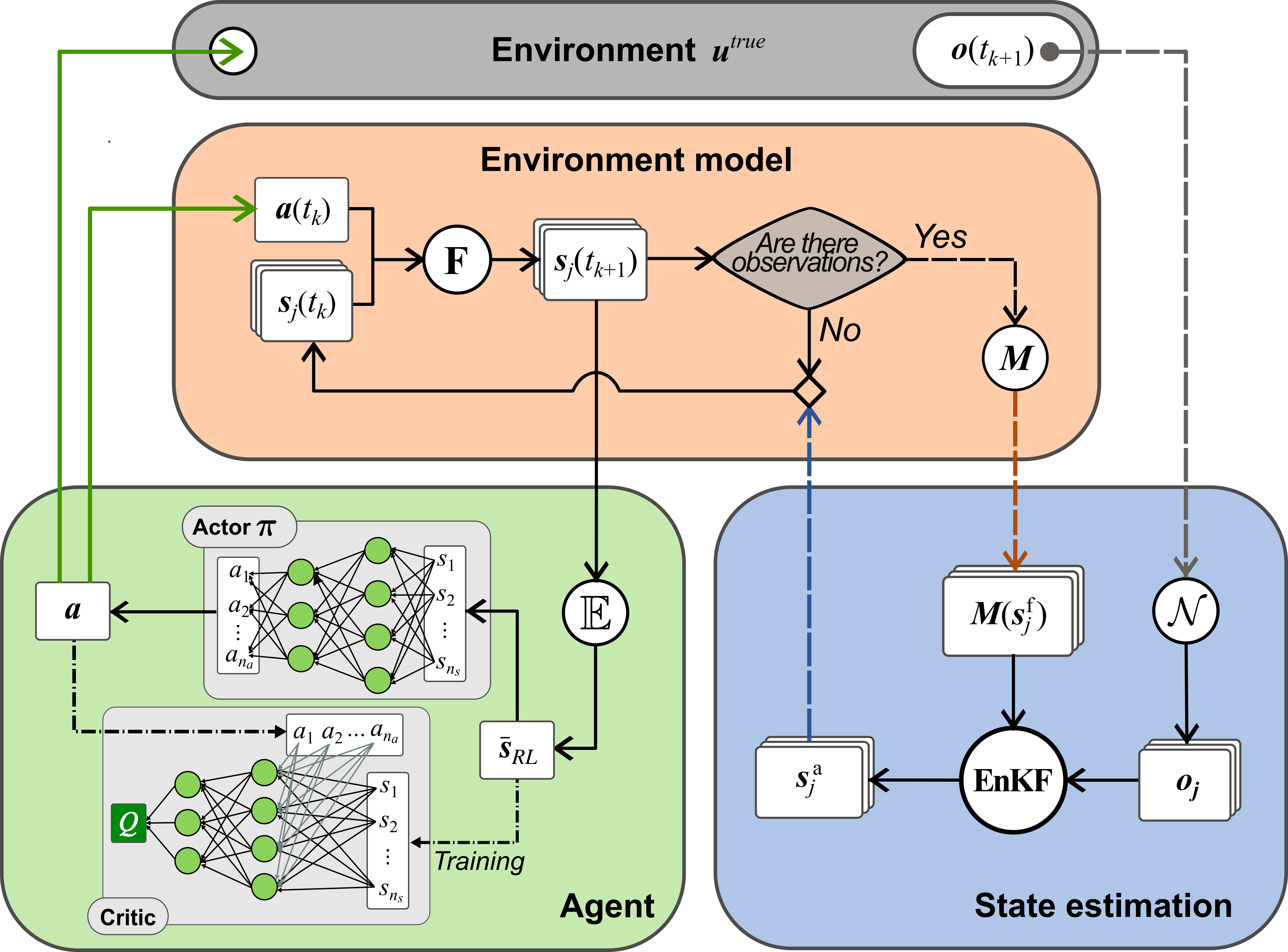 Detailed schematic of the DA-MIRL