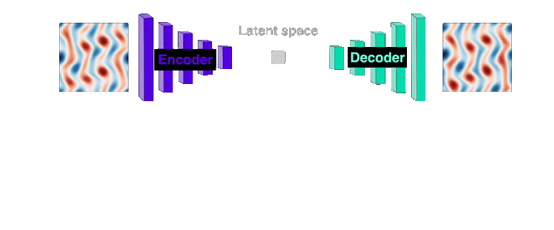 DA-CAE-ESN diagram