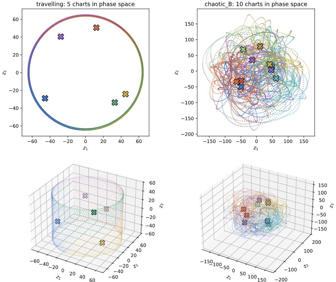 Charts in the phase space of the Kuramoto-Sivashinsky equation