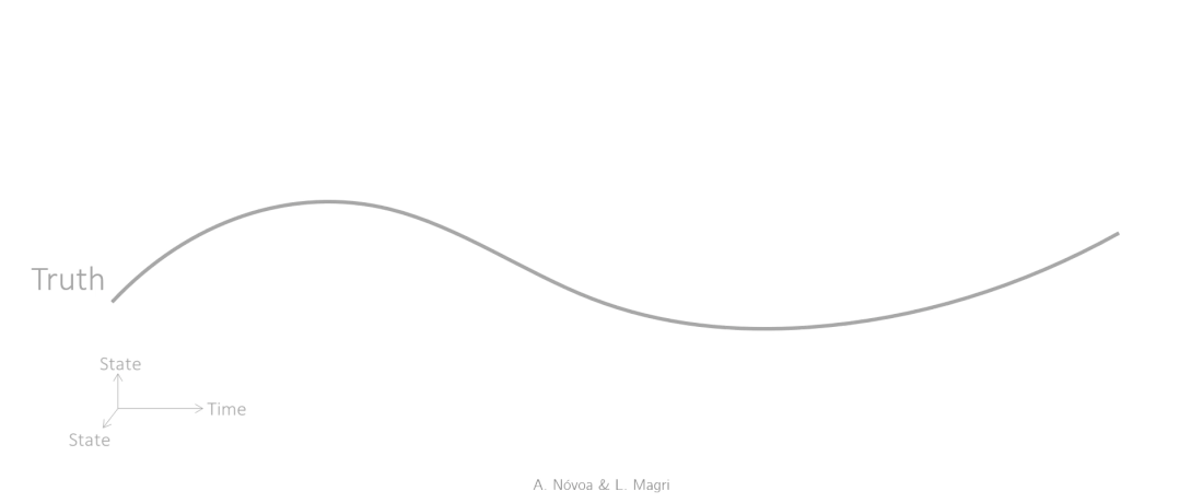 Real-time data assimilation cycle