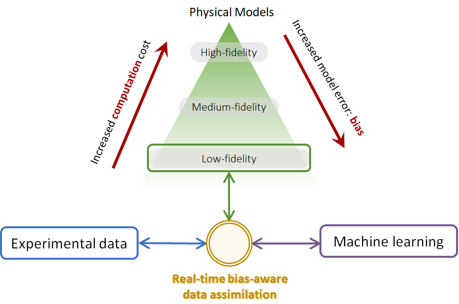 Model accuracy vs. computational cost