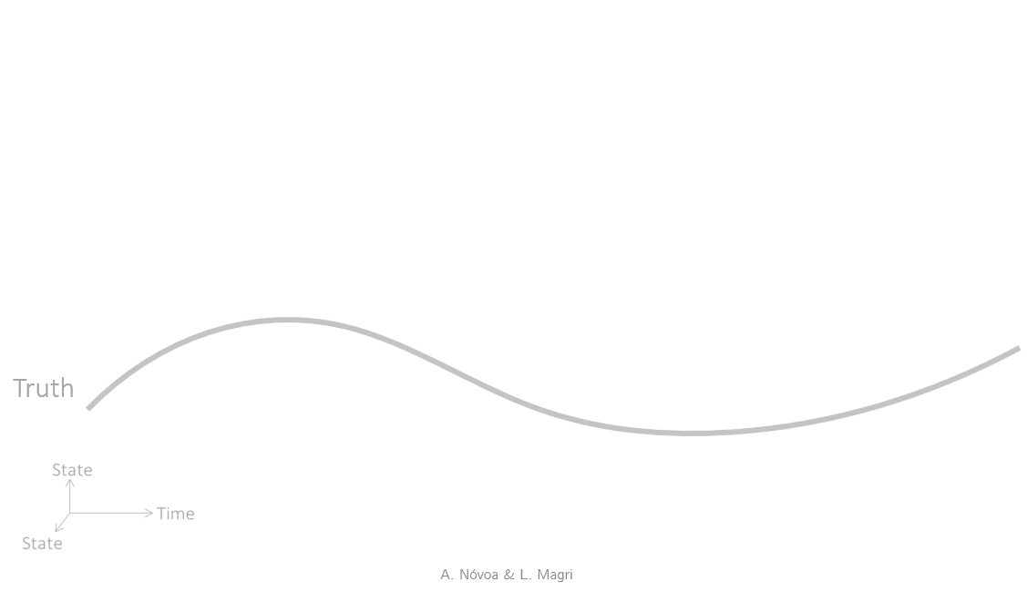Real-time bias-aware DA