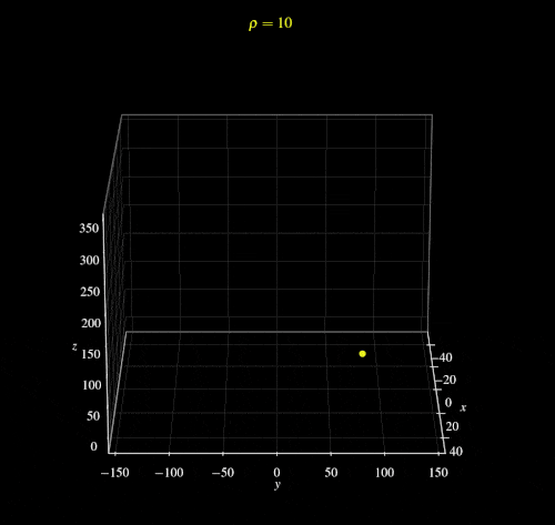 Lorenz63 bifurcations with rho